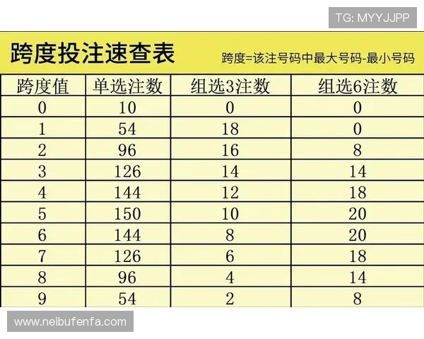权威滚球首页数据分析,助你精准把握投注机会 权威滚球首页数据分析,助你精准把握投注机会