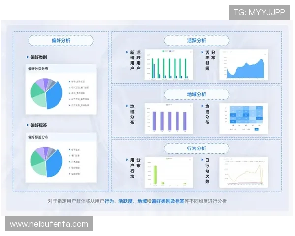 蓝盾娱乐公司用户反馈与市场调研分析助力产品优化与用户留存 蓝盾娱乐公司用户反馈与市场调研分析助力产品优化与用户留存